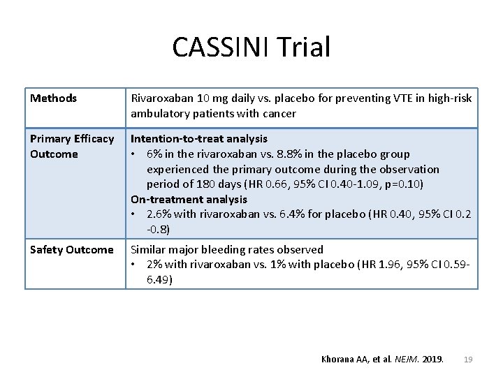 CASSINI Trial Methods Rivaroxaban 10 mg daily vs. placebo for preventing VTE in high-risk