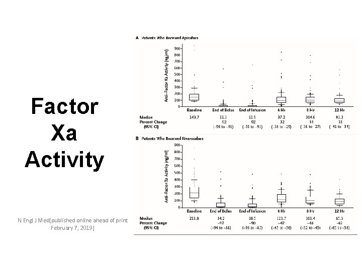 Factor Xa Activity N Engl J Med[published online ahead of print February 7, 2019]