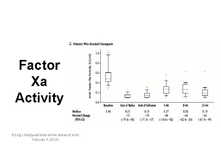 Factor Xa Activity N Engl J Med[published online ahead of print February 7, 2019]