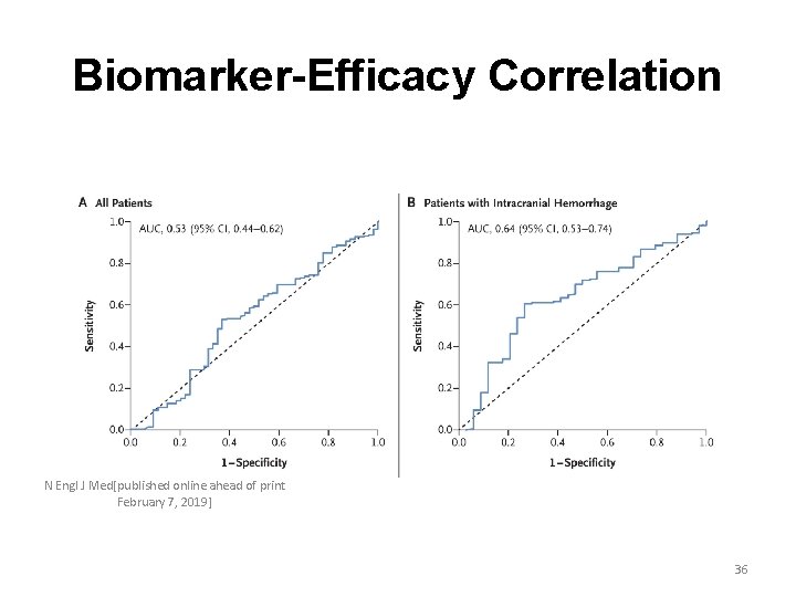Biomarker-Efficacy Correlation N Engl J Med[published online ahead of print February 7, 2019] 36