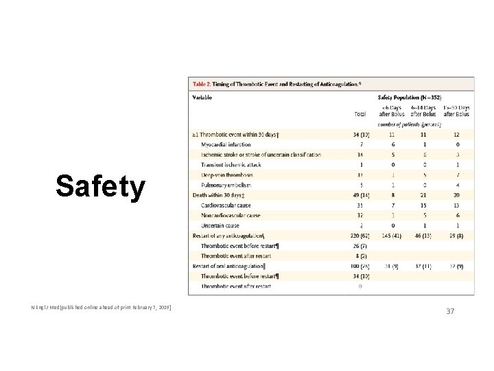 Safety N Engl J Med[published online ahead of print February 7, 2019] 37 