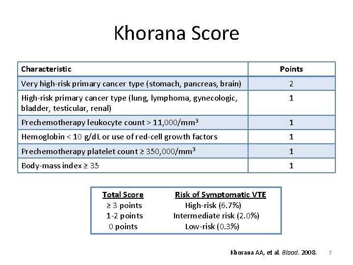 Khorana Score Characteristic Points Very high-risk primary cancer type (stomach, pancreas, brain) 2 High-risk