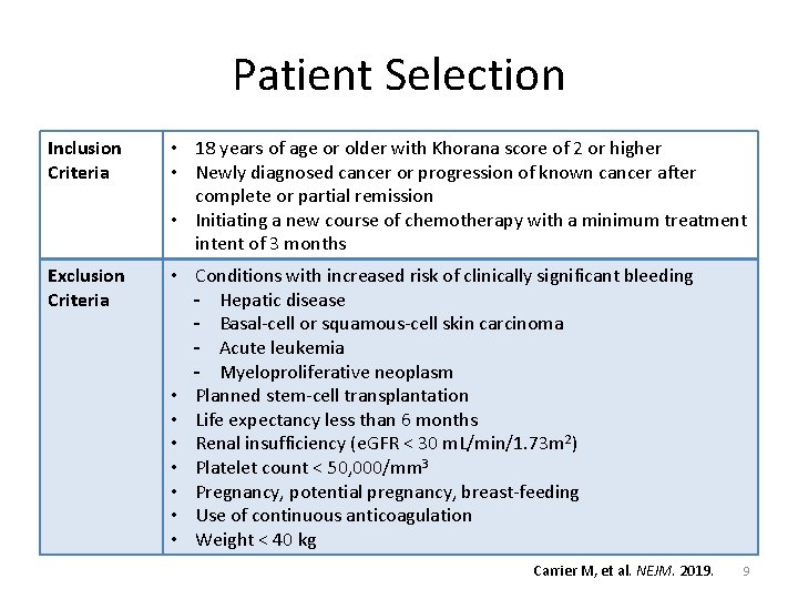 Patient Selection Inclusion Criteria • 18 years of age or older with Khorana score