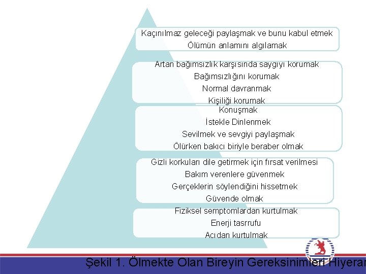 Kaçınılmaz geleceği paylaşmak ve bunu kabul etmek Ölümün anlamını algılamak Artan bağımsızlık karşısında saygıyı