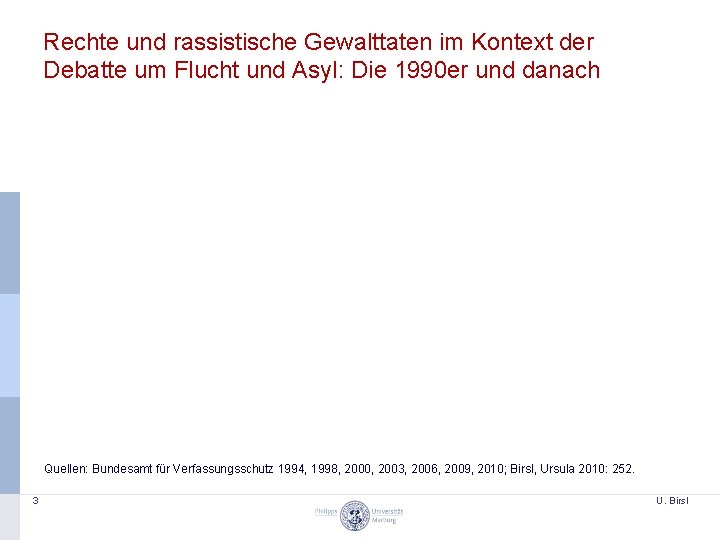 Rechte und rassistische Gewalttaten im Kontext der Debatte um Flucht und Asyl: Die 1990