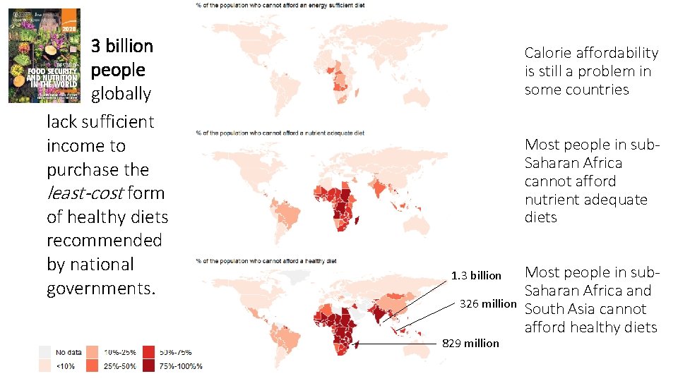 3 billion people globally lack sufficient income to purchase the least-cost form of healthy