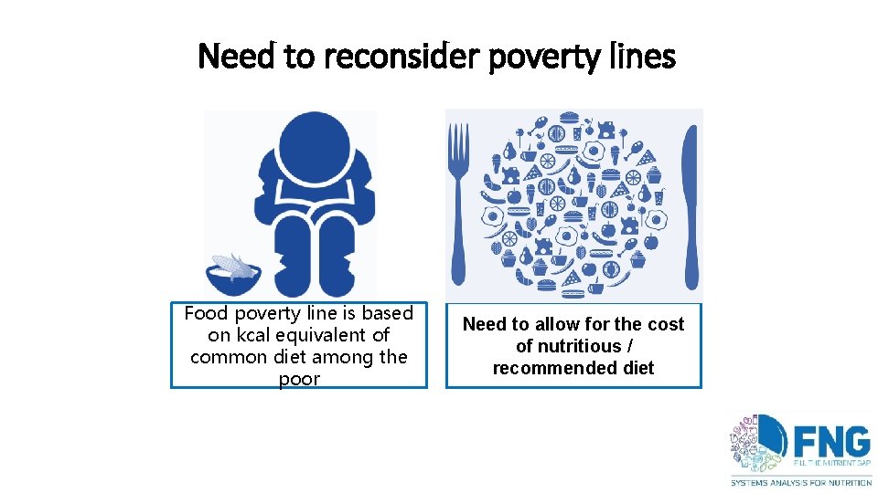 Need to reconsider poverty lines Food poverty line is based on kcal equivalent of