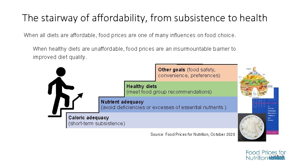 The stairway of affordability, from subsistence to health When all diets are affordable, food