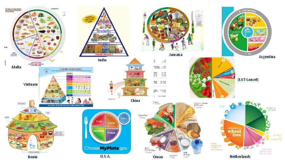 Jamaica Argentina India Malta (EAT-Lancet) Vietnam China Benin U. S. A. Oman Netherlands 