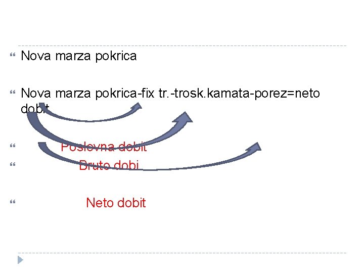  Nova marza pokrica-fix tr. -trosk. kamata-porez=neto dobit Poslovna dobit Bruto dobi Neto dobit