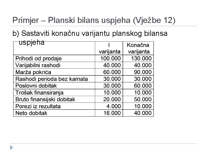 Primjer – Planski bilans uspjeha (Vježbe 12) b) Sastaviti konačnu varijantu planskog bilansa uspjeha