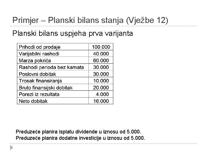 Primjer – Planski bilans stanja (Vježbe 12) Planski bilans uspjeha prva varijanta Preduzeće planira