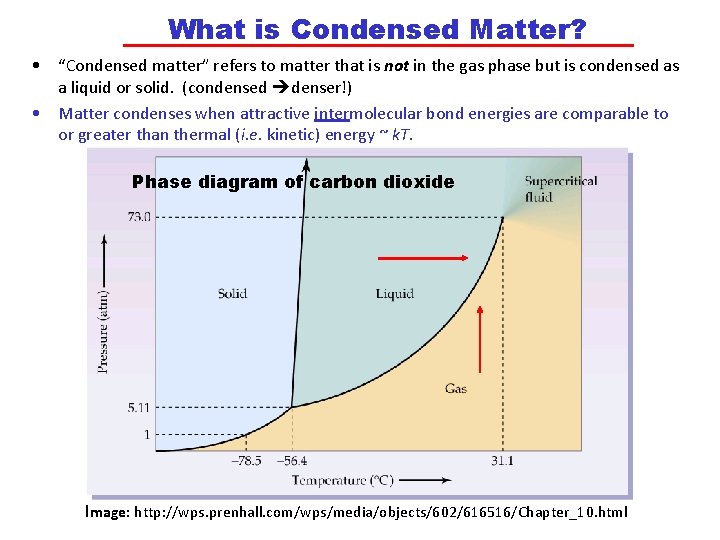 What is Condensed Matter? • “Condensed matter” refers to matter that is not in