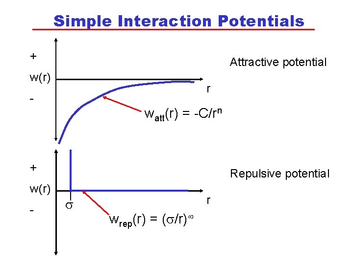 Simple Interaction Potentials + Attractive potential w(r) r - watt(r) = -C/rn + w(r)