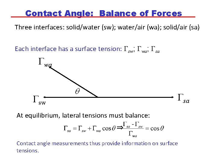 Contact Angle: Balance of Forces Three interfaces: solid/water (sw); water/air (wa); solid/air (sa) Each