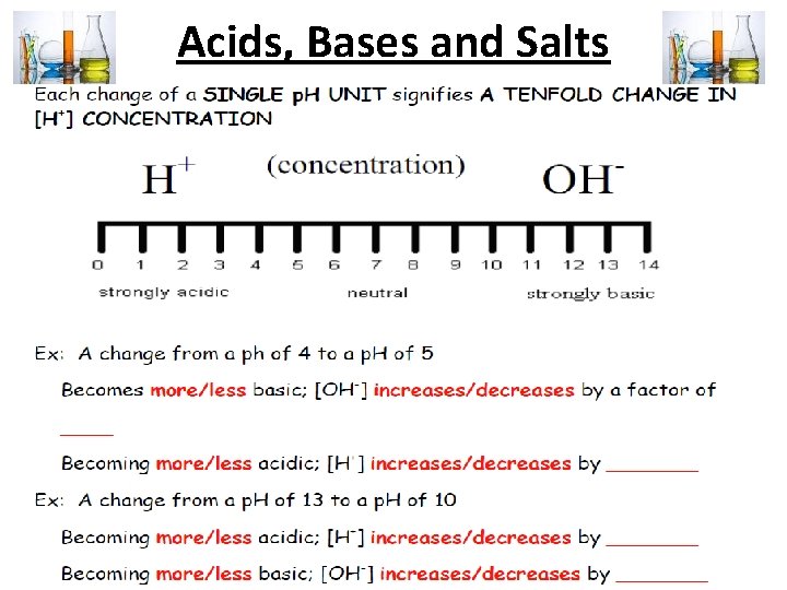 Acids, Bases and Salts 