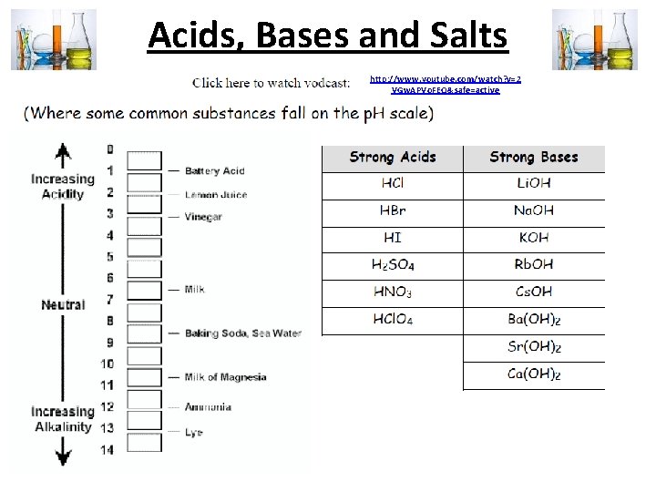 Acids, Bases and Salts http: //www. youtube. com/watch? v=2 VGw. APVo. FEQ&safe=active 