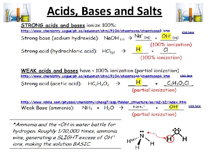 Acids, Bases and Salts click here 