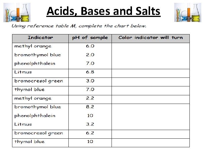 Acids, Bases and Salts 