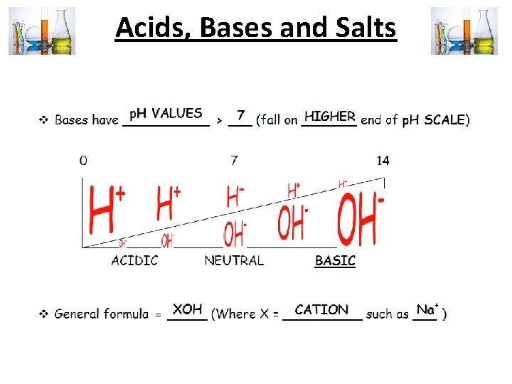 Acids, Bases and Salts 