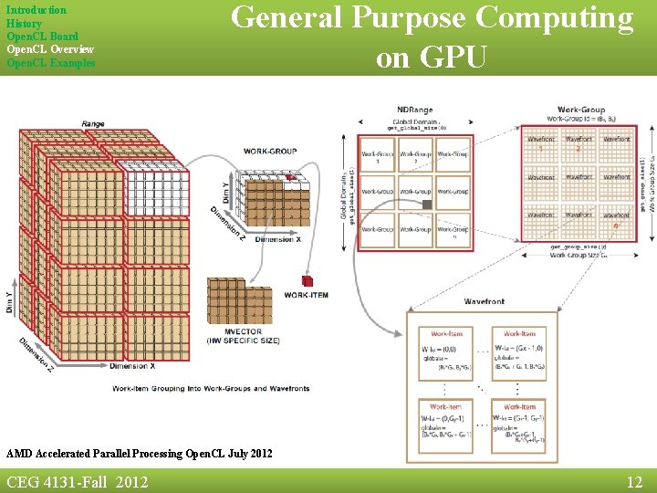 Introduction History Open. CL Board Open. CL Overview Open. CL Examples General Purpose Computing