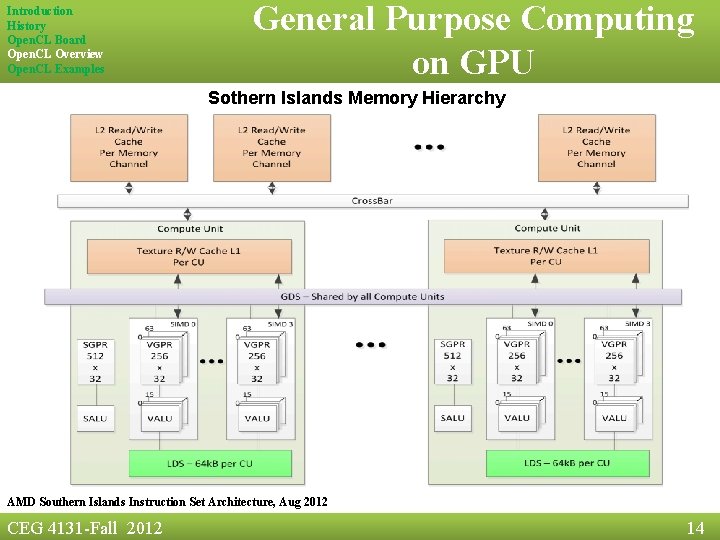 Introduction History Open. CL Board Open. CL Overview Open. CL Examples General Purpose Computing