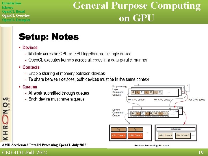 Introduction History Open. CL Board Open. CL Overview Open. CL Examples General Purpose Computing