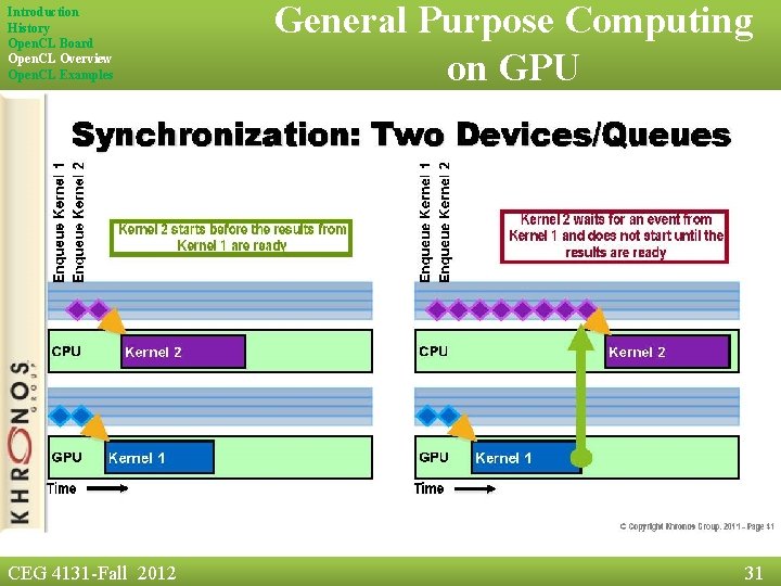 Introduction History Open. CL Board Open. CL Overview Open. CL Examples CEG 4131 -Fall