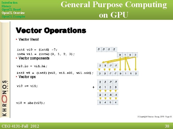 Introduction History Open. CL Board Open. CL Overview Open. CL Examples CEG 4131 -Fall