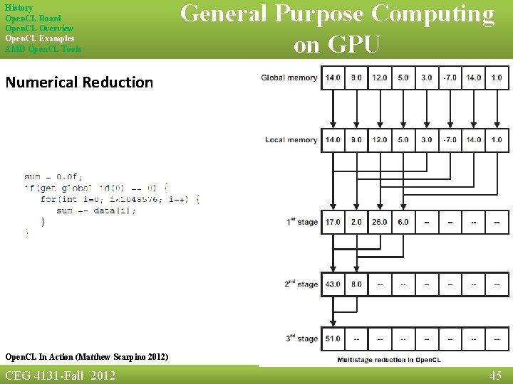 History Open. CL Board Open. CL Overview Open. CL Examples AMD Open. CL Tools