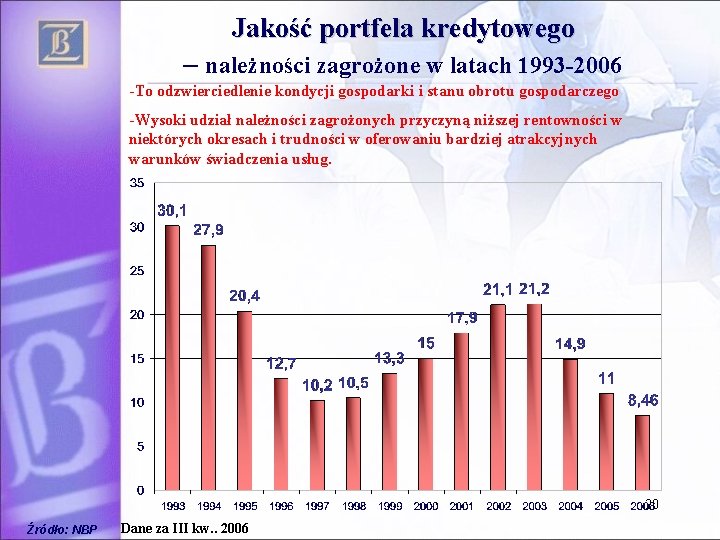 Jakość portfela kredytowego – należności zagrożone w latach 1993 -2006 -To odzwierciedlenie kondycji gospodarki