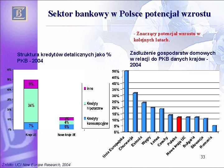 Sektor bankowy w Polsce potencjał wzrostu - Znaczący potencjał wzrostu w kolejnych latach. Struktura