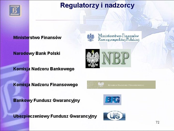 Regulatorzy i nadzorcy Ministerstwo Finansów Narodowy Bank Polski Komisja Nadzoru Bankowego Komisja Nadzoru Finansowego