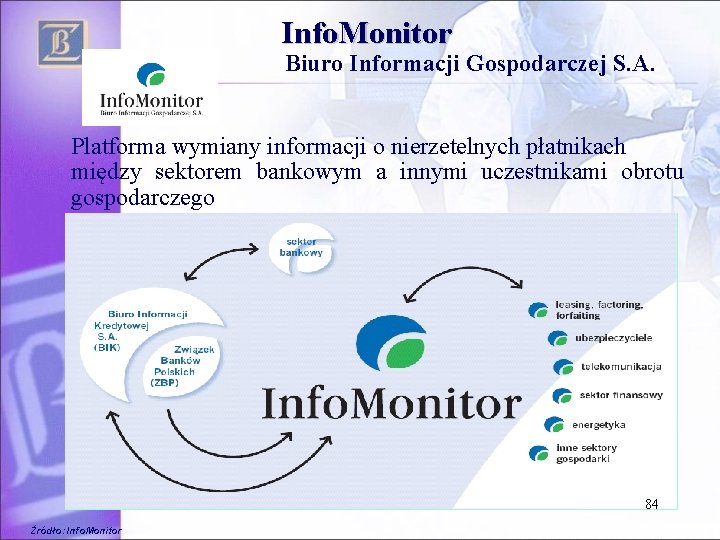 Info. Monitor Biuro Informacji Gospodarczej S. A. Platforma wymiany informacji o nierzetelnych płatnikach między