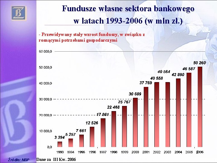 Fundusze własne sektora bankowego w latach 1993 -2006 (w mln zł. ) - Przewidywany