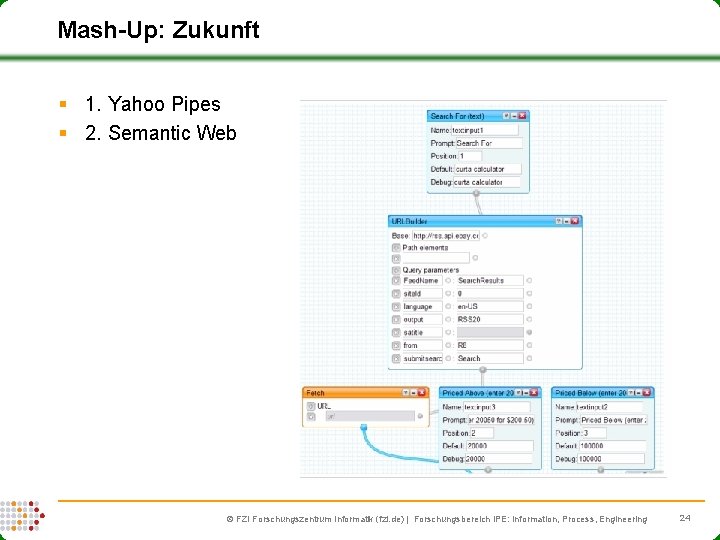 Mash-Up: Zukunft § 1. Yahoo Pipes § 2. Semantic Web FZI Forschungszentrum Informatik (fzi.