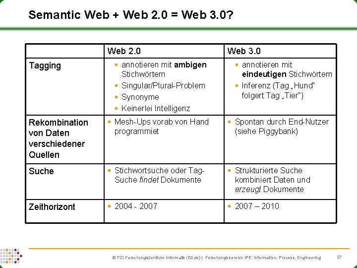 Semantic Web + Web 2. 0 = Web 3. 0? Web 2. 0 Tagging