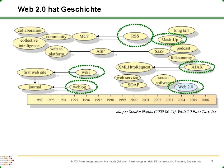 Web 2. 0 hat Geschichte Jürgen Schiller García (2006 -09 -21). Web 2. 0