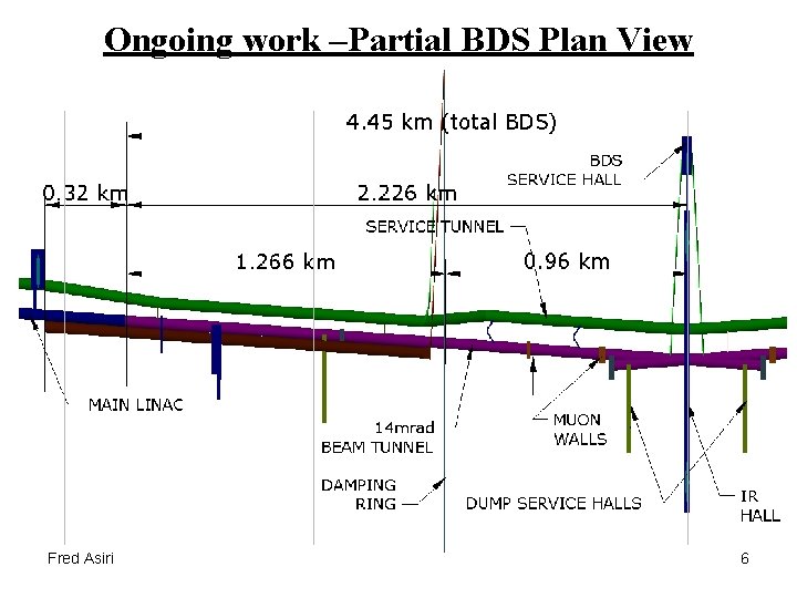 Ongoing work –Partial BDS Plan View Fred Asiri 6 