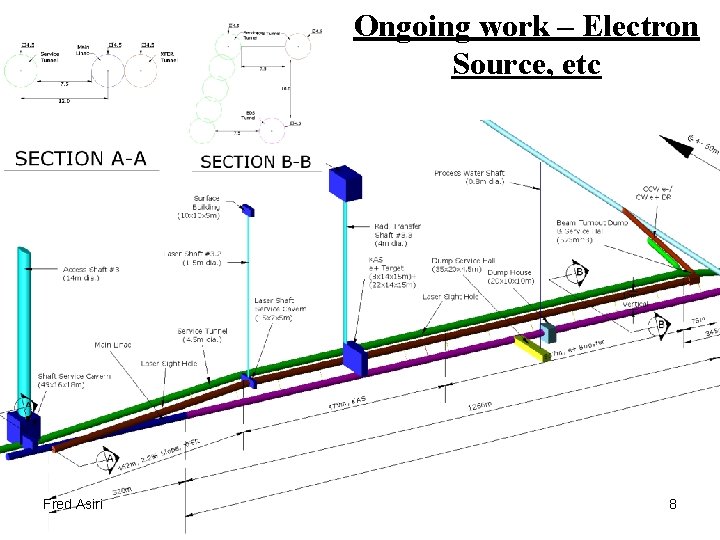 Ongoing work – Electron Source, etc Fred Asiri 8 