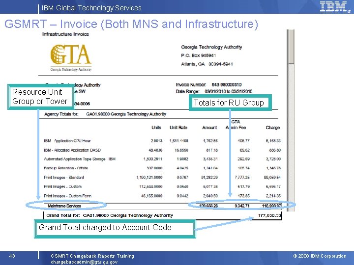 IBM Global Technology Services GSMRT – Invoice (Both MNS and Infrastructure) Resource Unit Group