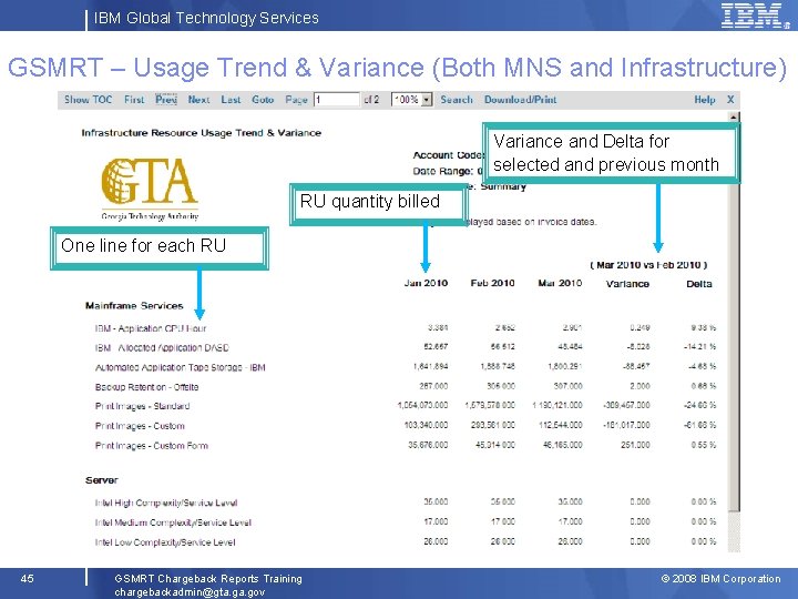 IBM Global Technology Services GSMRT – Usage Trend & Variance (Both MNS and Infrastructure)