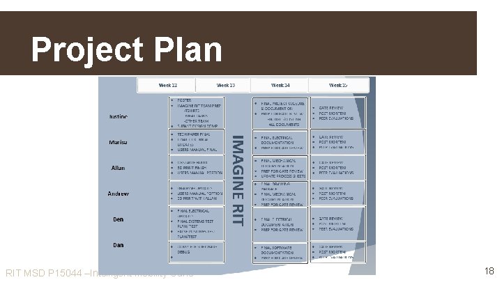 Project Plan RIT MSD P 15044 –Intelligent Mobility Cane 18 