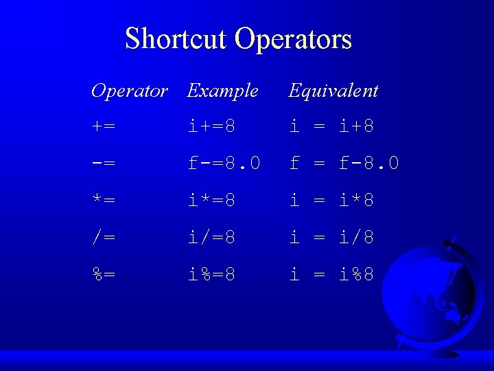 Shortcut Operators Operator Example Equivalent += i+=8 i = i+8 -= f-=8. 0 f