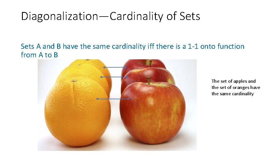 Diagonalization—Cardinality of Sets A and B have the same cardinality iff there is a