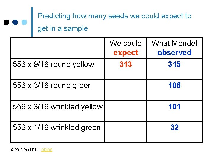 Predicting how many seeds we could expect to get in a sample 556 x