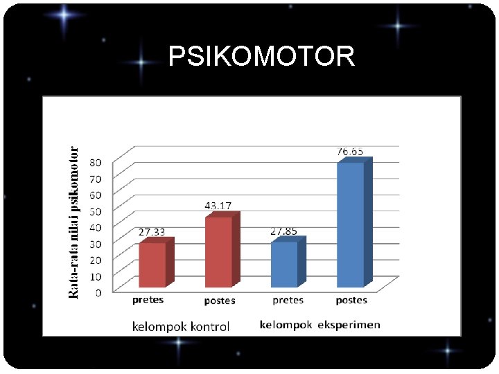 PSIKOMOTOR 