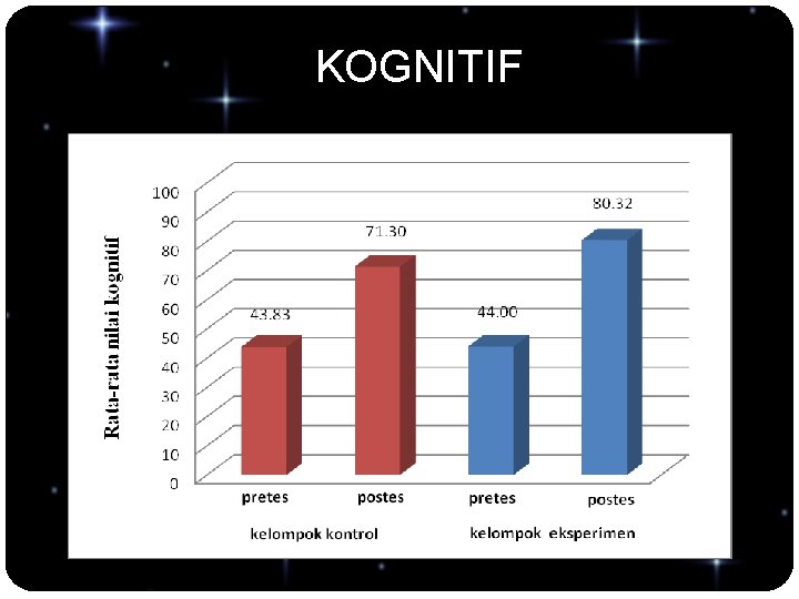 KOGNITIF 