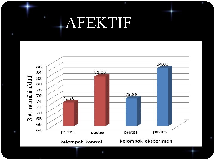 AFEKTIF 