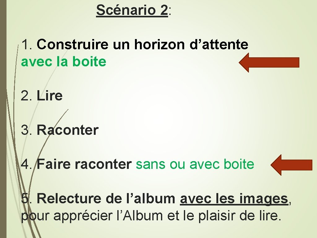 Scénario 2: 1. Construire un horizon d’attente avec la boite 2. Lire 3. Raconter